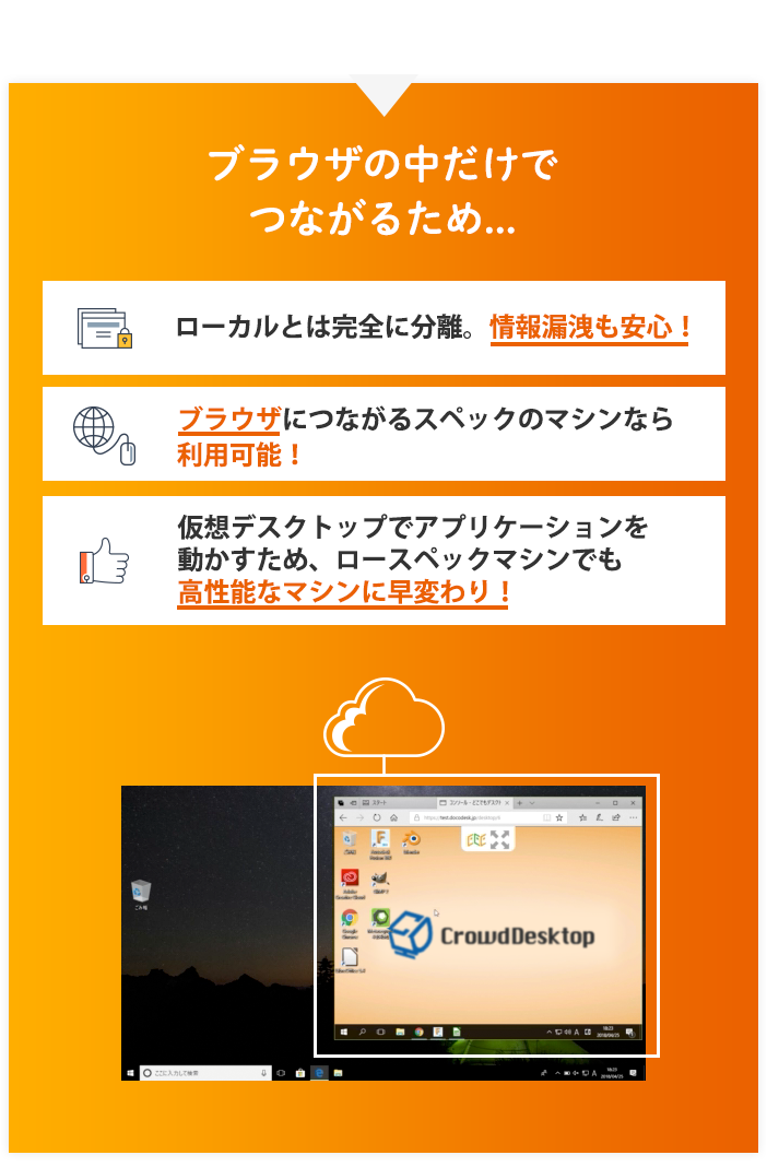 ブラウザの中だけでつながるため...・ローカルとは完全に分離。情報漏洩も安⼼！・ブラウザにつながるスペックのマシンなら利⽤可能！・仮想デスクトップでアプリケーションを動かすため、　ロースペックマシンでも⾼性能なマシンに早変わり！