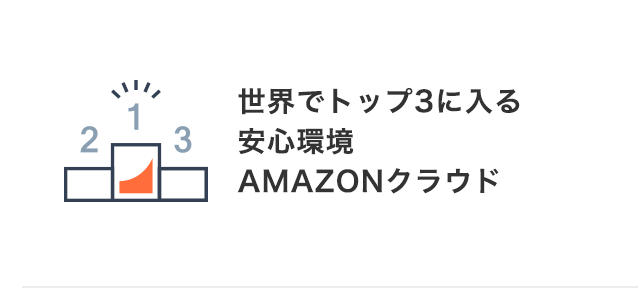 世界でトップ3に⼊る安⼼環境amazonクラウド