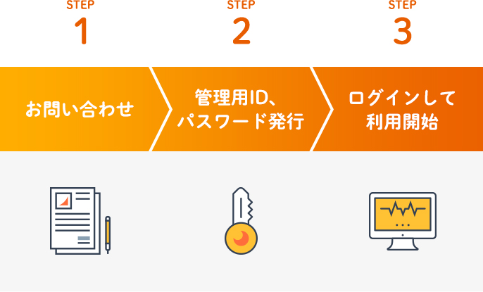 STEP1 お問い合わせ＞STEP2 管理⽤ID、パスワード発⾏＞STEP3 ログインして利⽤開始